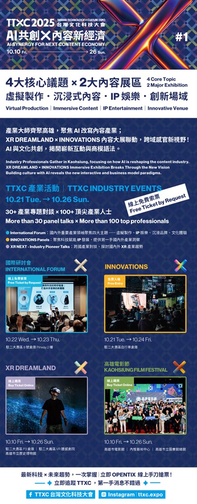 2025 TTXC 臺灣文化科技大會
