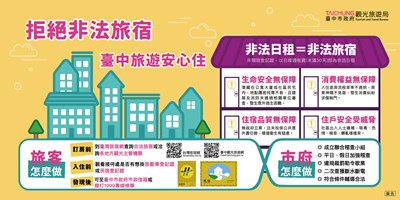 拒絕非法旅宿臺中旅遊安心住